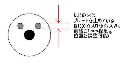 �˂��̌��̓v���[�g���~�߂Ă���˂��̌a���傫���A�O���1mm���x�̈꒲���͉\��